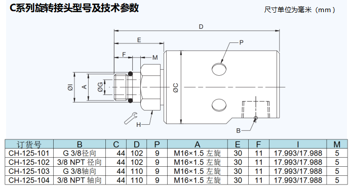 CH-125-101 型號-選型表.png