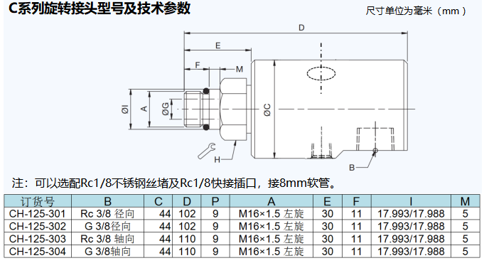 CH-125-301 型號-選型表.png